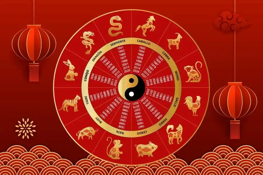 Horóscopo chino: Ludovica Squirru y el pronóstico de agosto