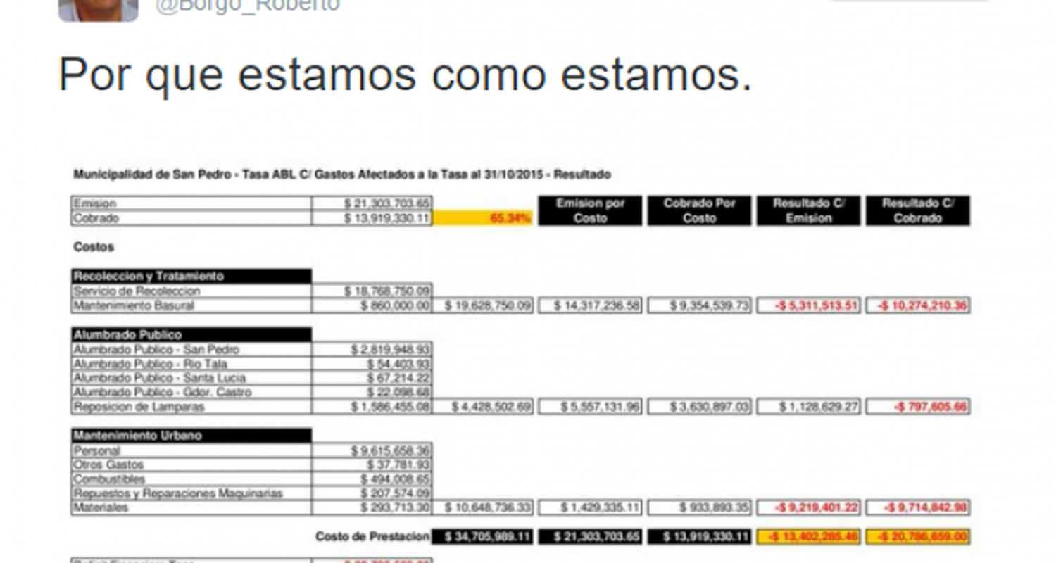 Ashira: Borgo reveló que la tasa de ABL tiene más de 20 millones de déficit