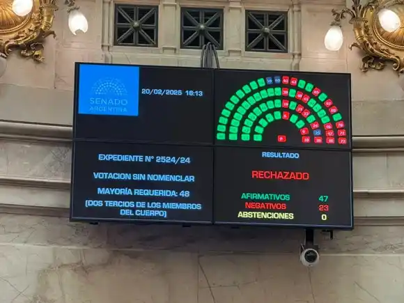 El Senado rechazó crear una comisión investigadora por el caso de $Libra