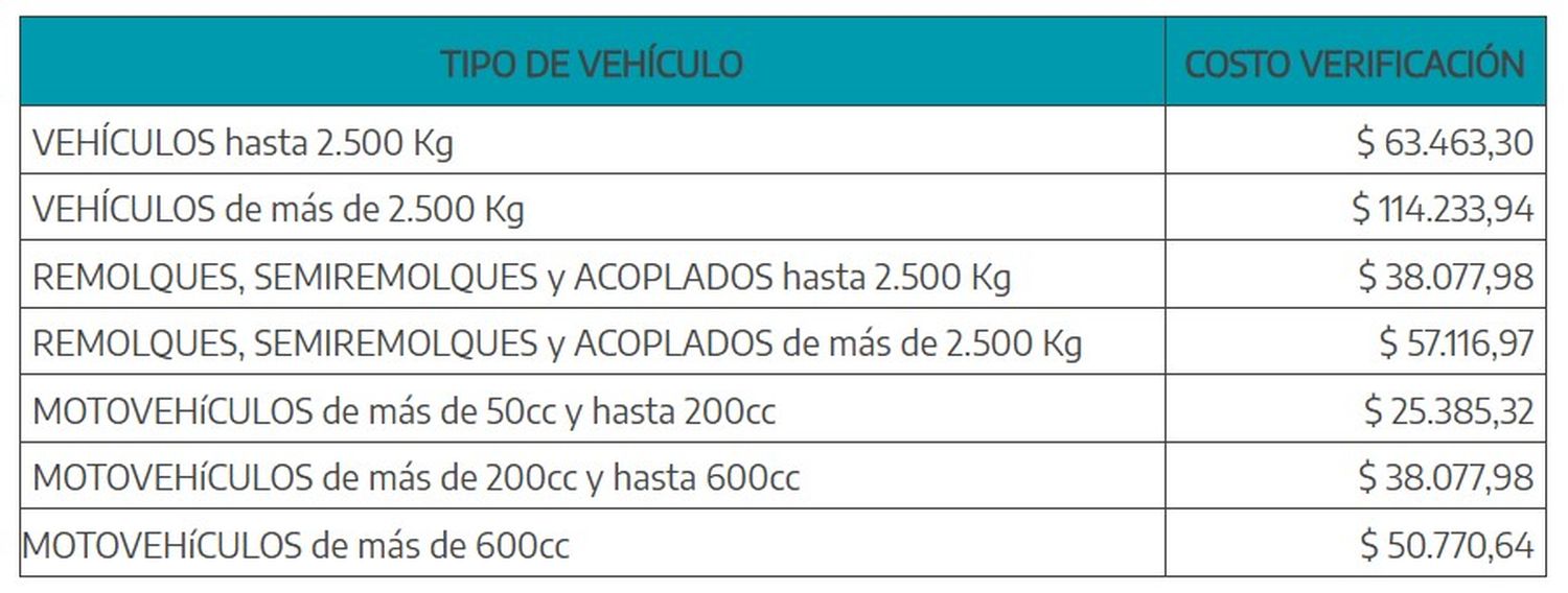 VTV precios