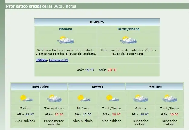Pronostican buen tiempo y 35ºC de temperatura para el 31