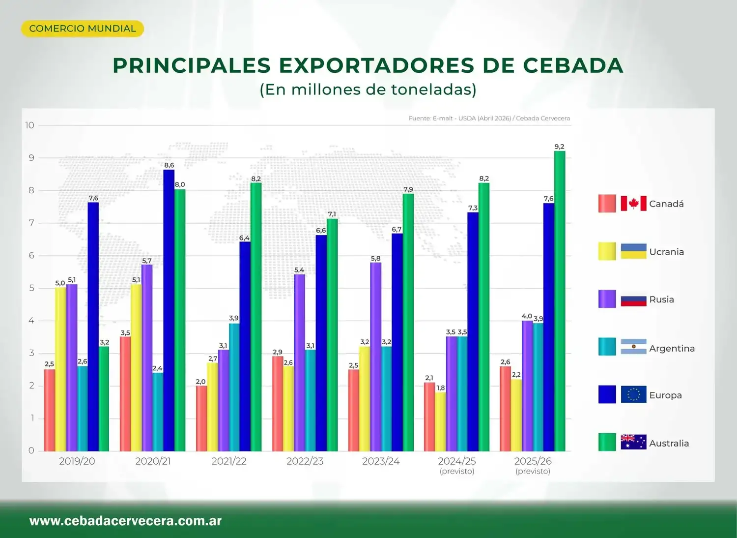 cuadro comercio mundial cebada