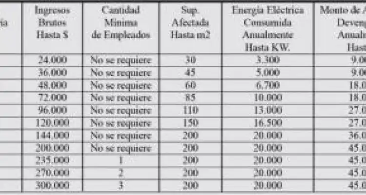 Los monotributistas tienen quince días más de respiro