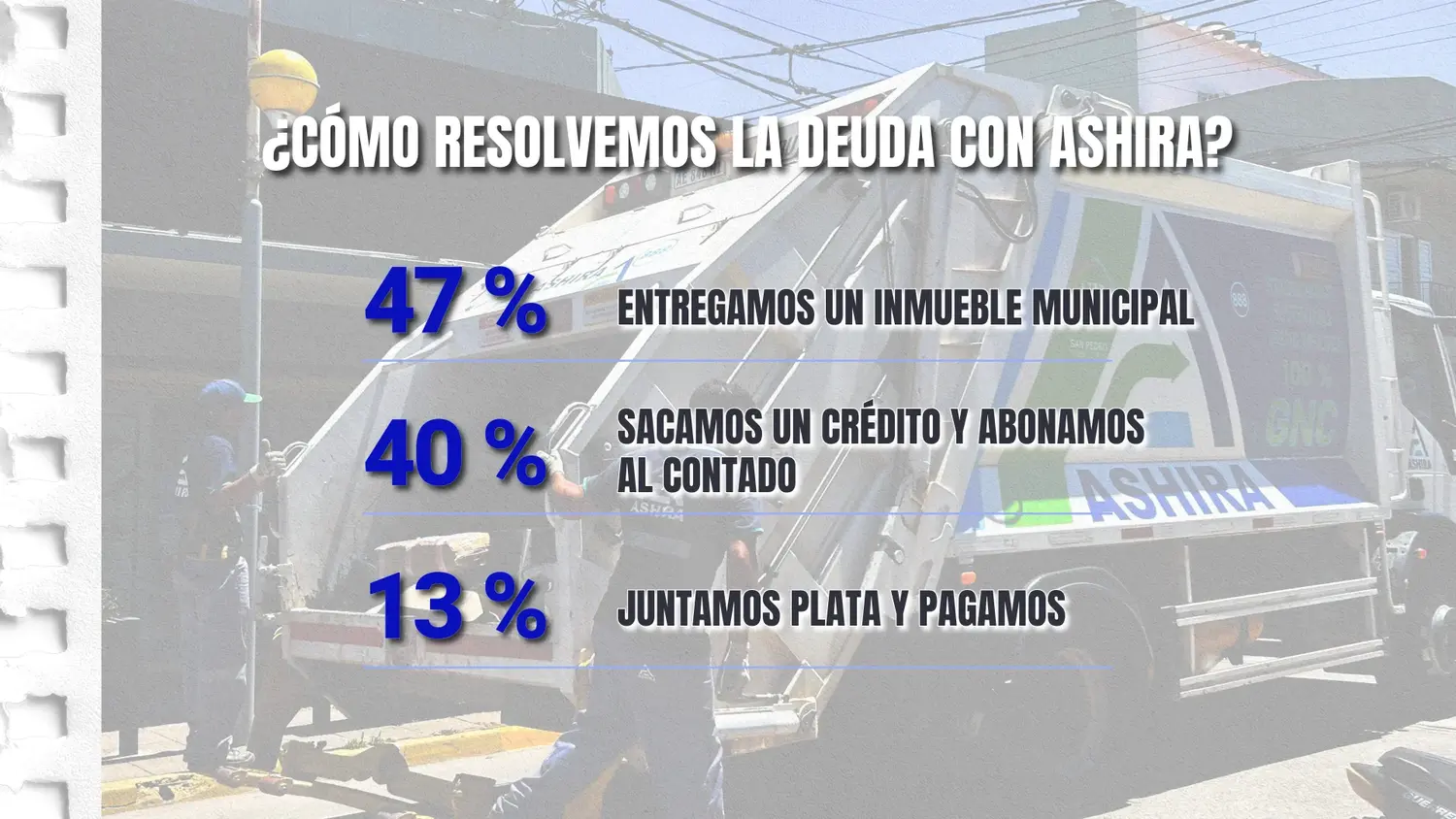 Los resultados de la encuesta de Sin Galera.