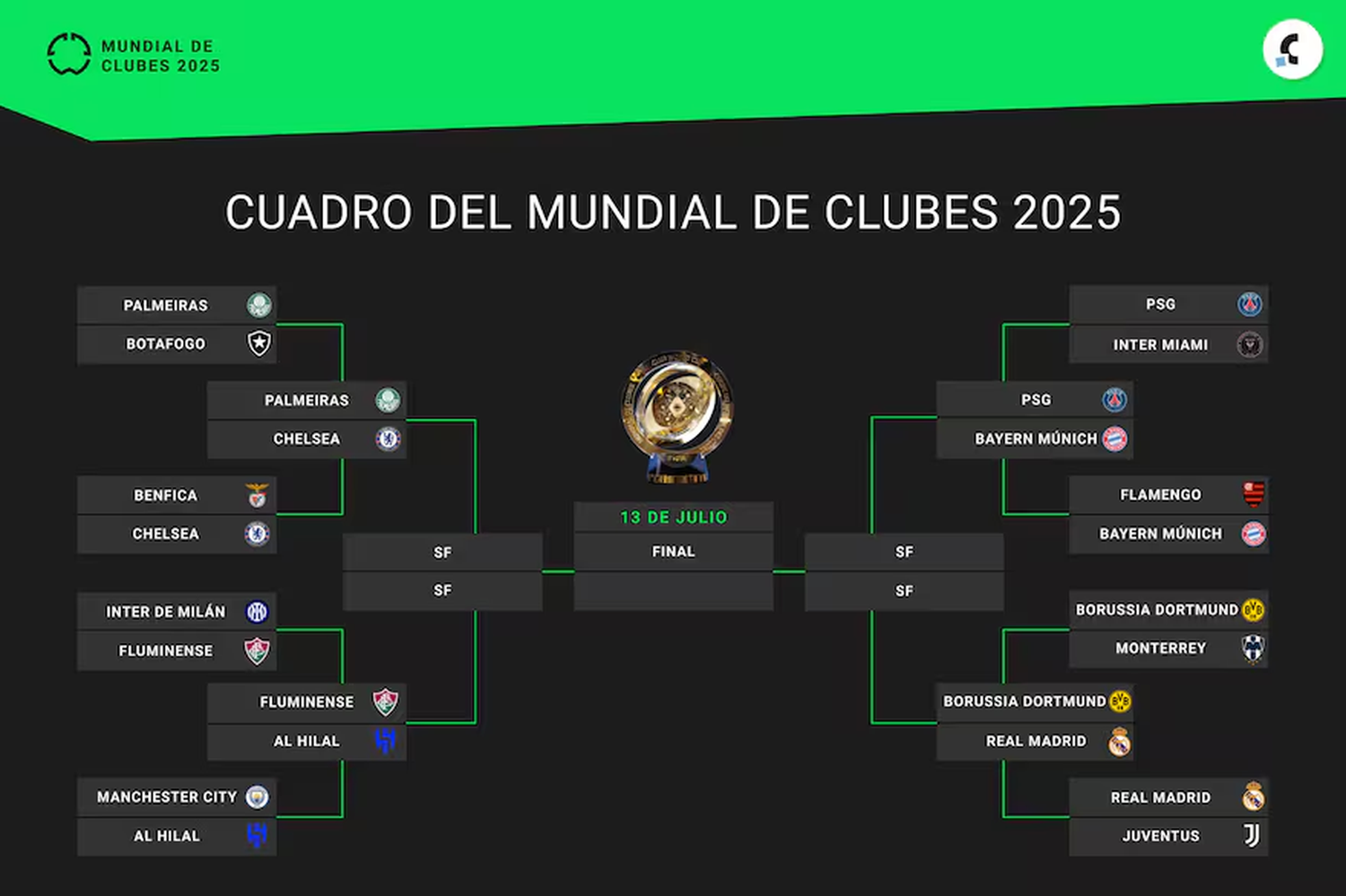 Así quedó conformado el cuadro de cuartos de final