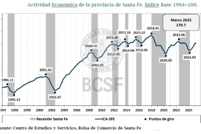 Economía