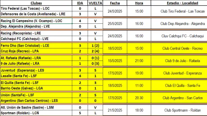 programacion femenino