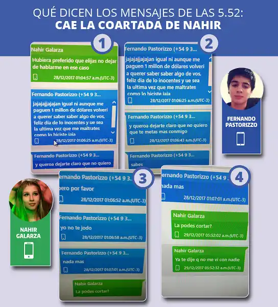 Qué dicen los mensajes de las 5.52: Cae la coartada de Nahir