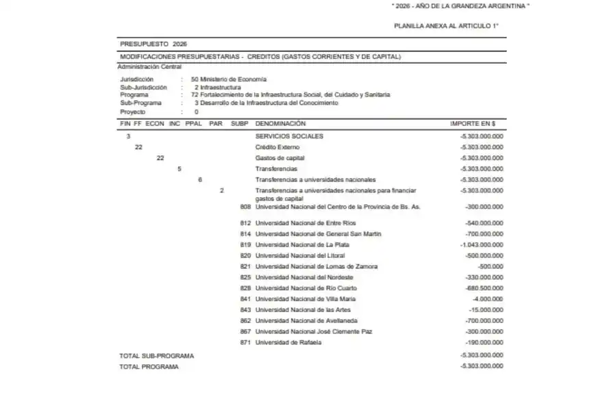 Modificación presupuestaria en la Decisión Administrativa 20/2026.