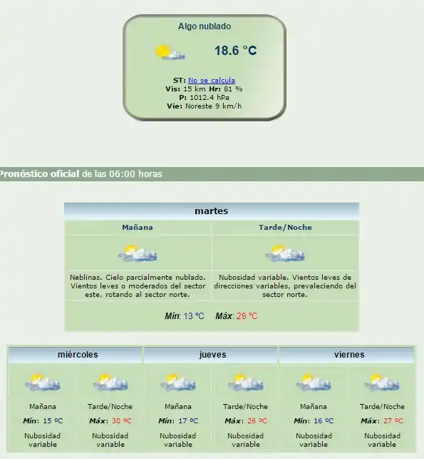 ¿Se acabó el calor? Así van a estar los próximos días en la ciudad