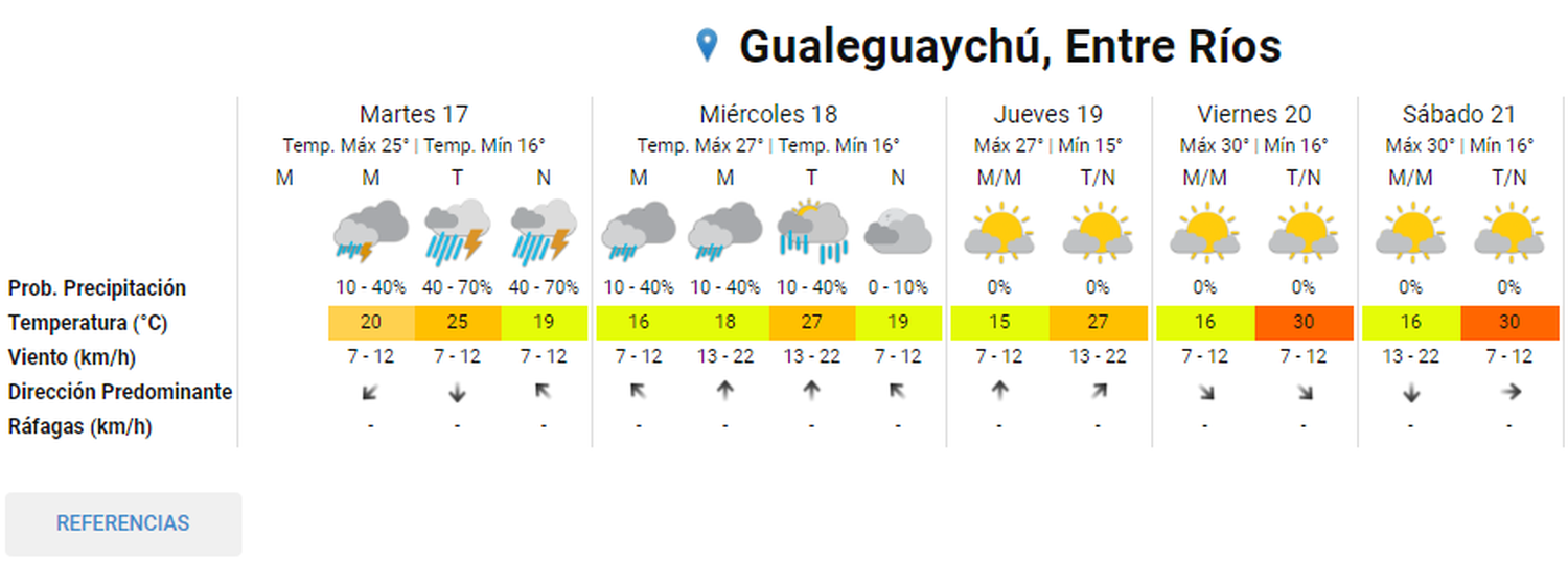 Alerta por tormentas fuertes en Gualeguaychú