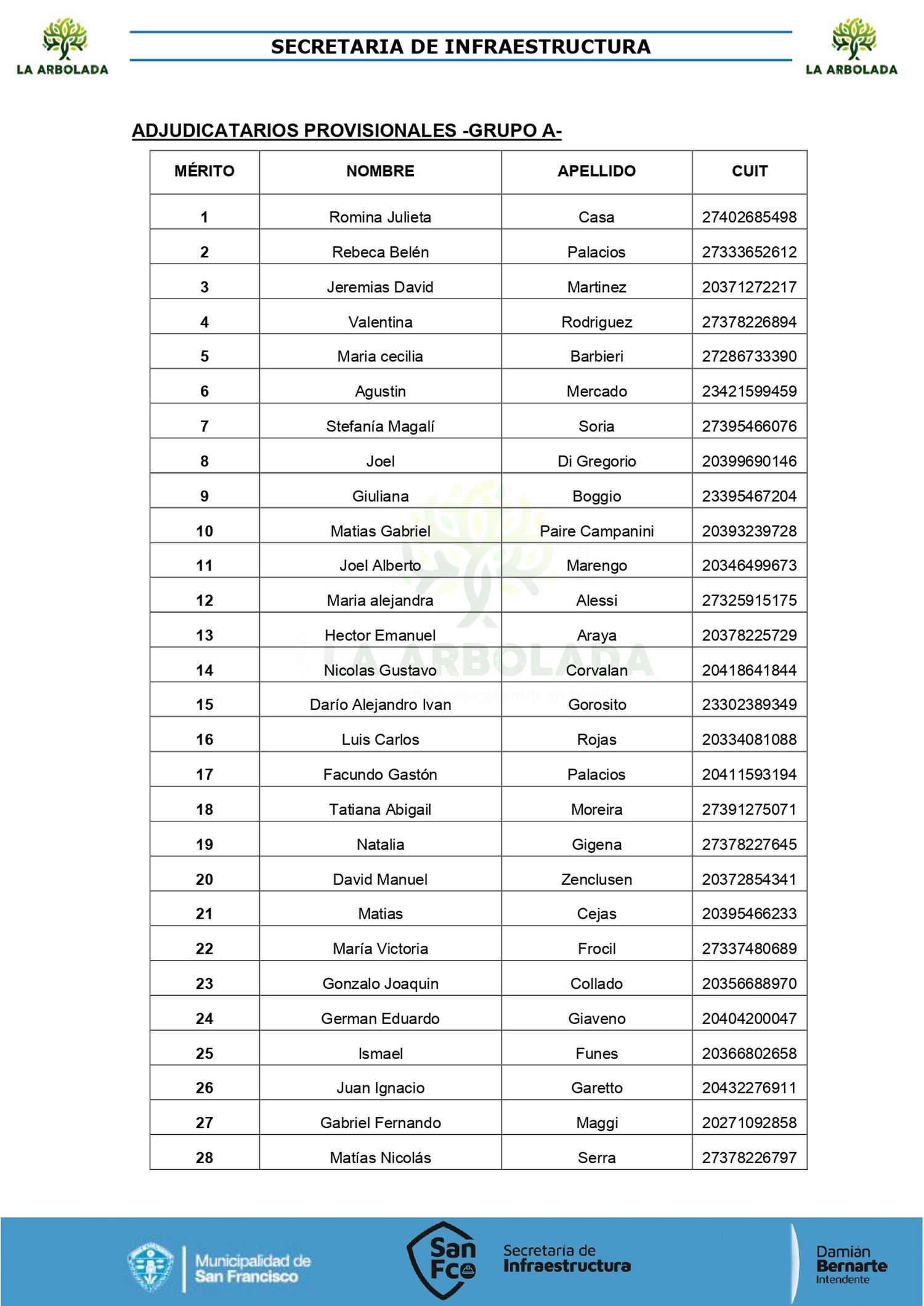 listado