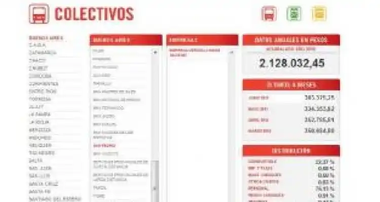 Los subsidios al transporte ponen en duda  la necesidad del aumento