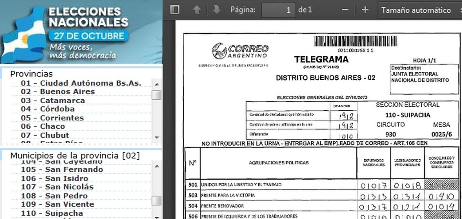 Elecciones 2013: Consultá quién ganó en la mesa donde votaste