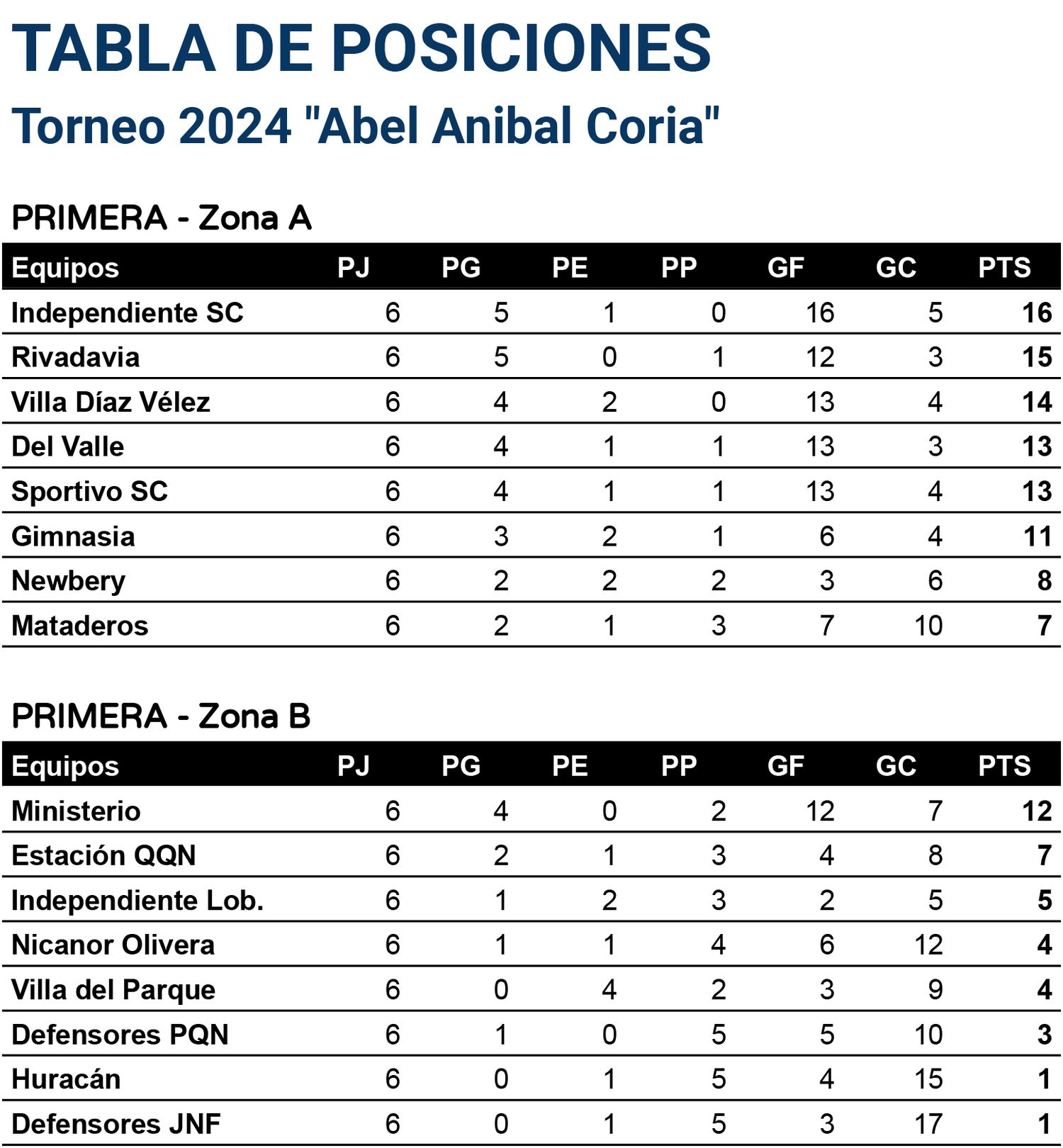 Tabla