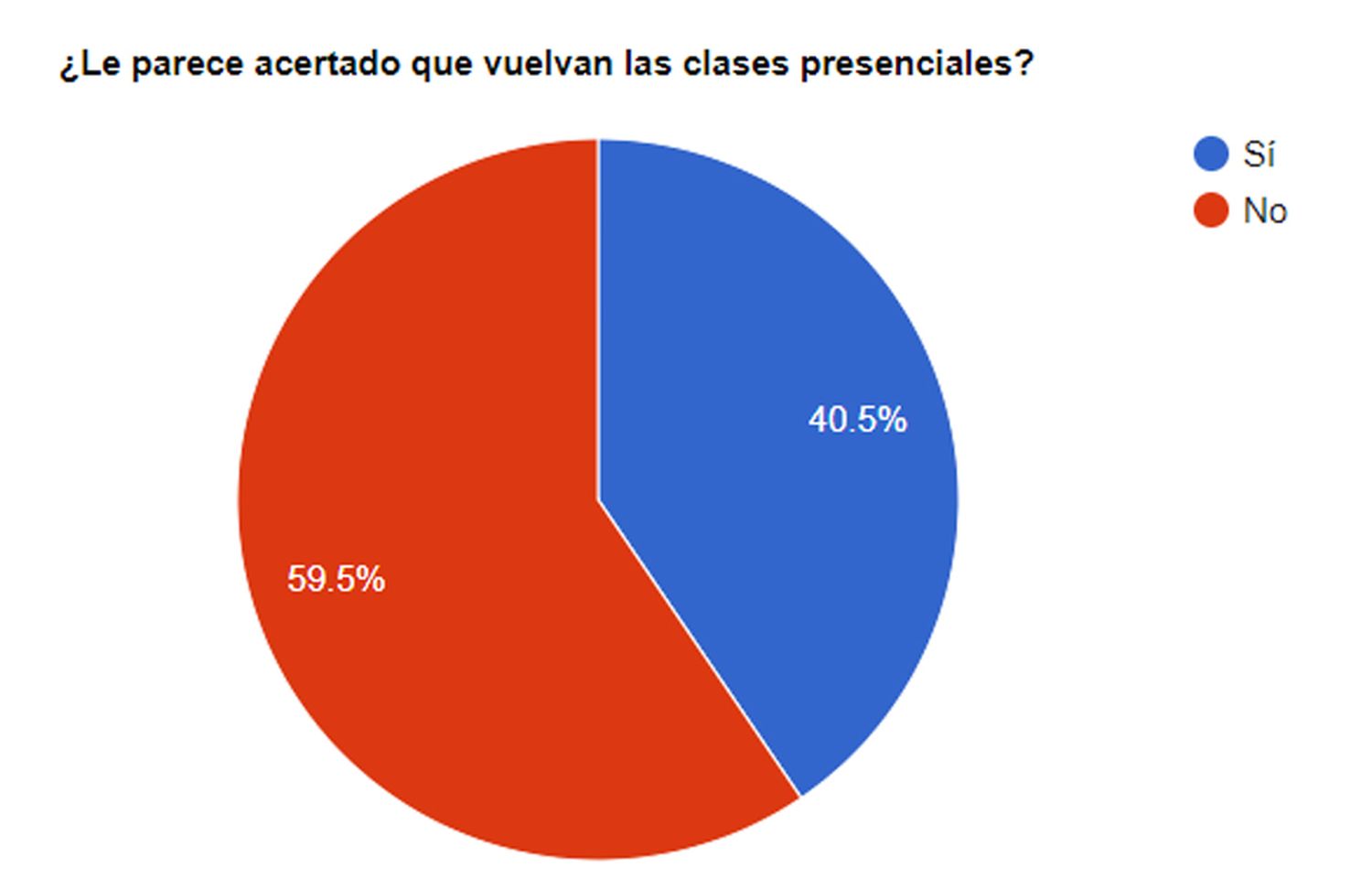 Para los lectores de El Eco se debe esperar más para retomar las clases presenciales