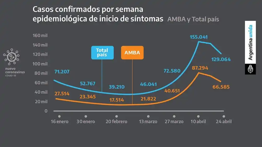 Una por una, las medidas dispuestas hasta el 21 de mayo contra el coronavirus