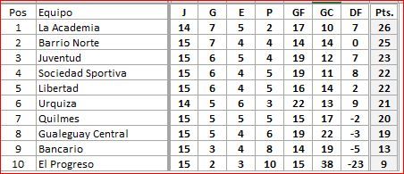 tabla
