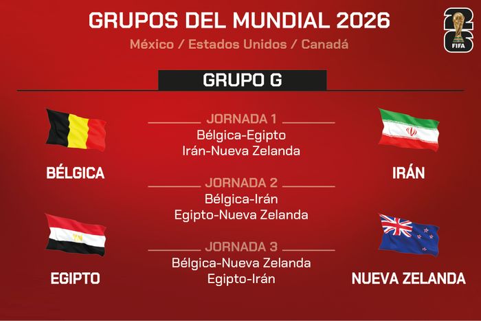 grupo g del mundial