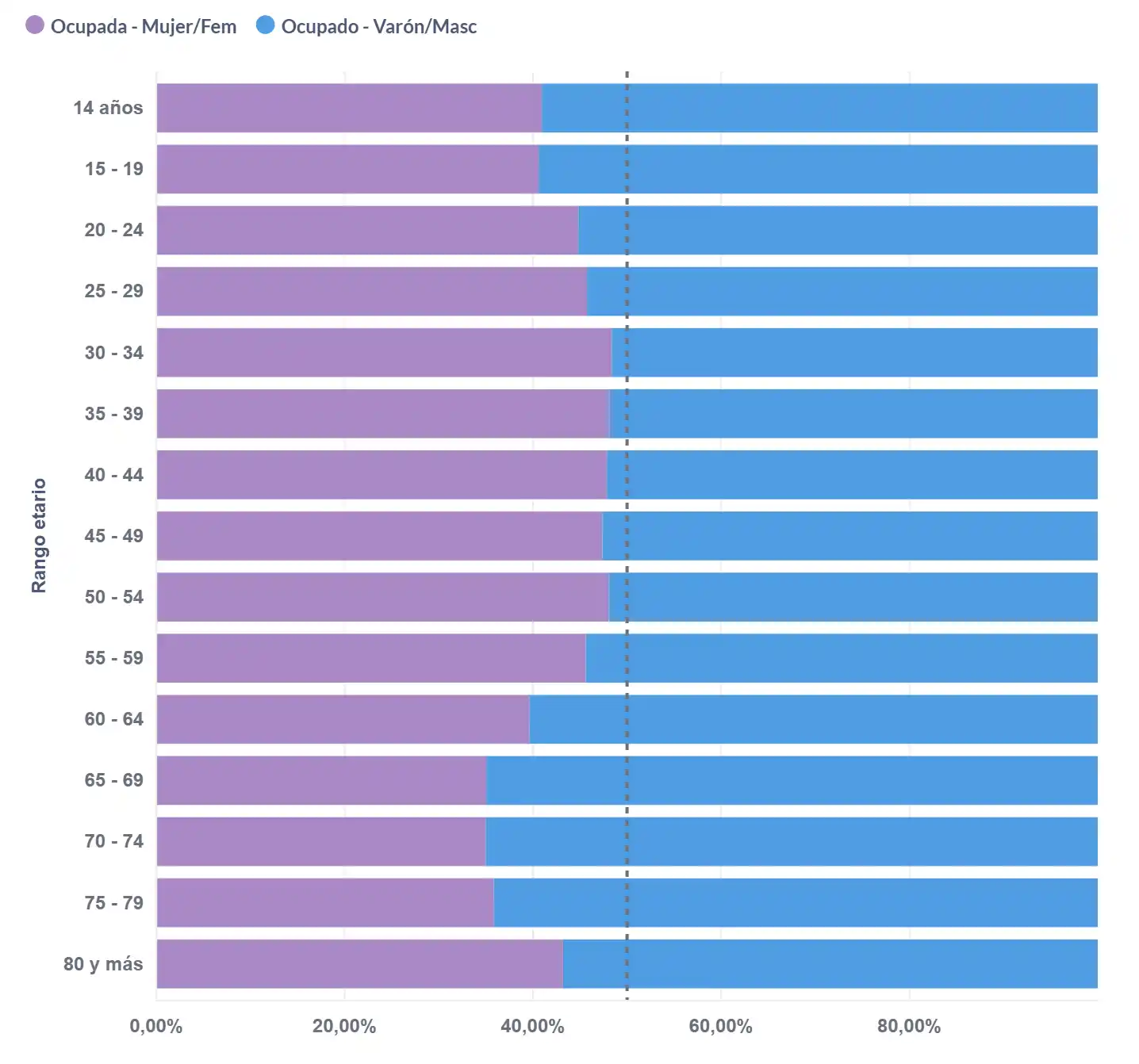 censo 2022 dirección de estadística radio censal - 3