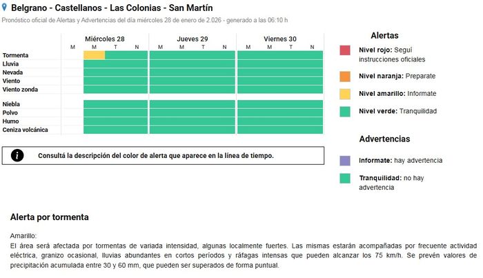 Alerta meteorológica vigente