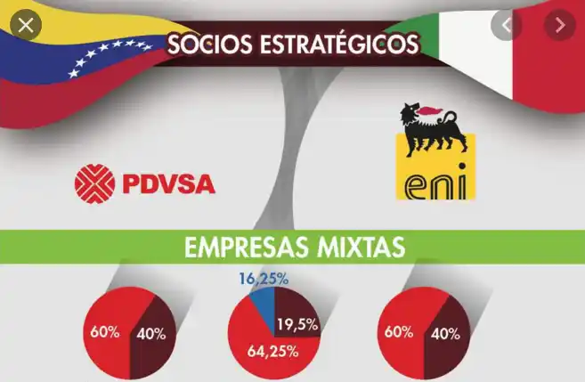 Pdvsa y Eni planifican acciones para vaciar crudo del tanquero Nabarima y evitar derrame