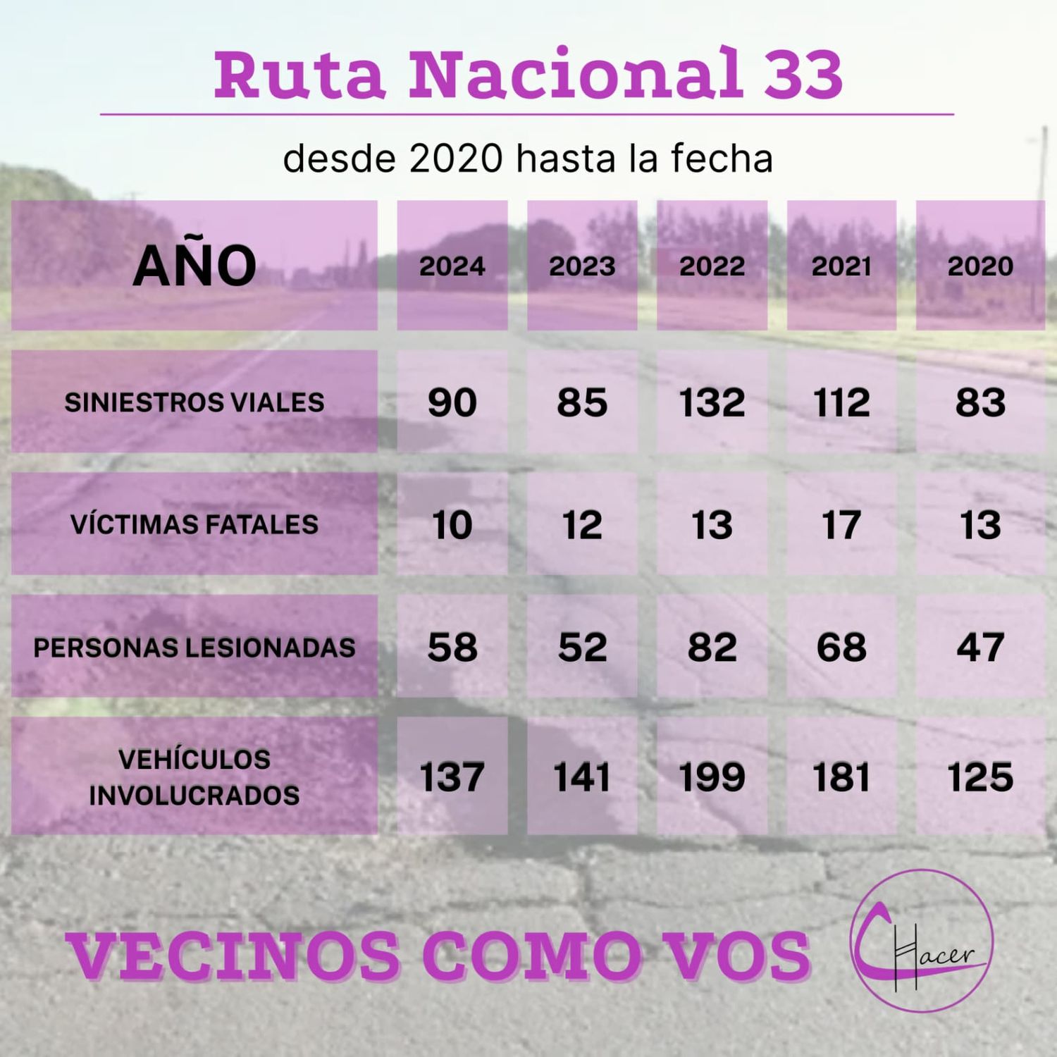 ruta 33 construir hacer - 2
