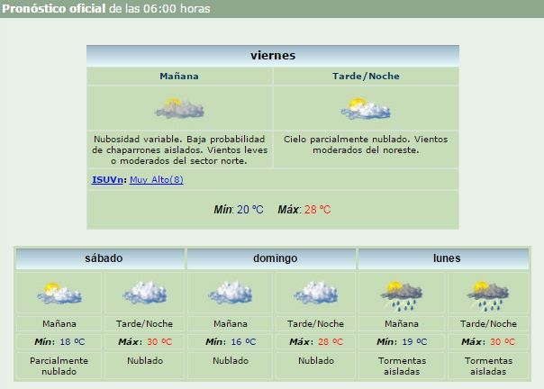 ¿Se viene el agua? el pronóstico para el fin de semana en la ciudad 