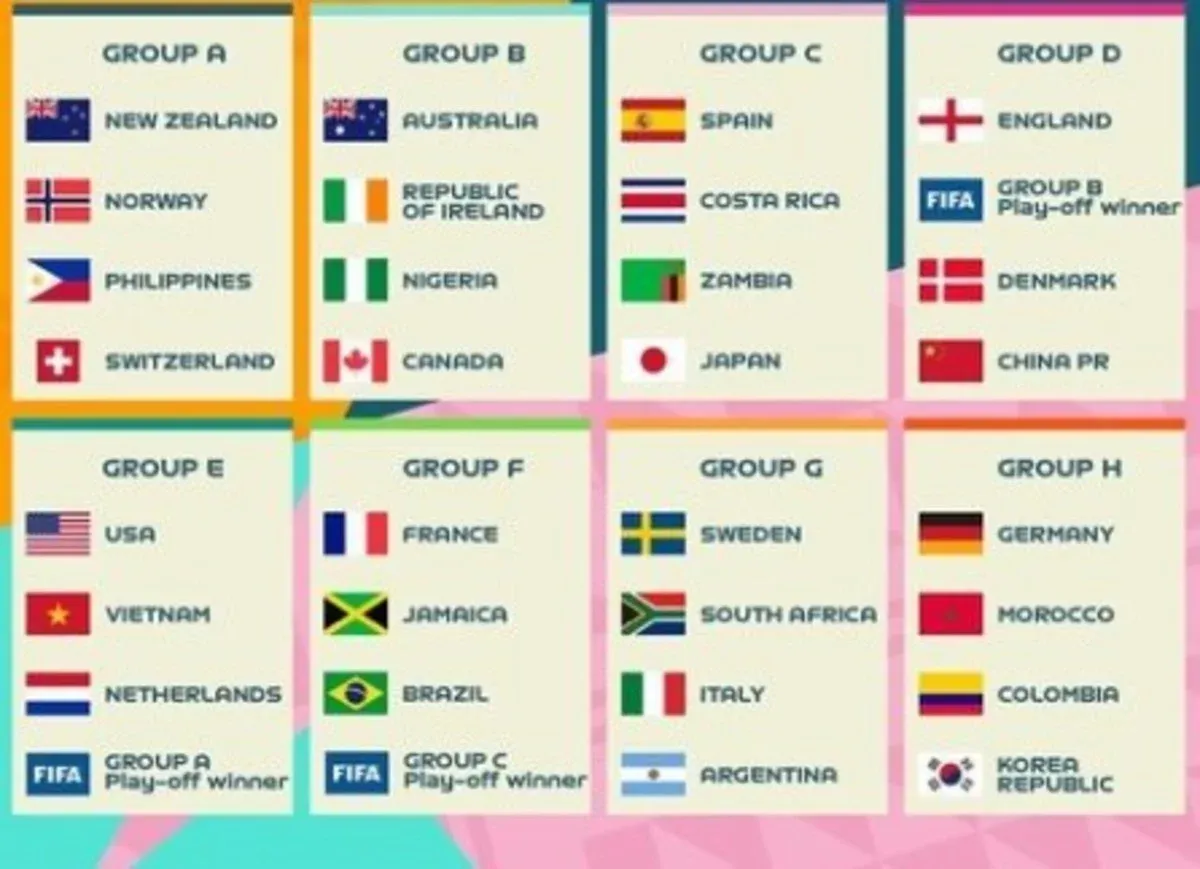 GRUPO G