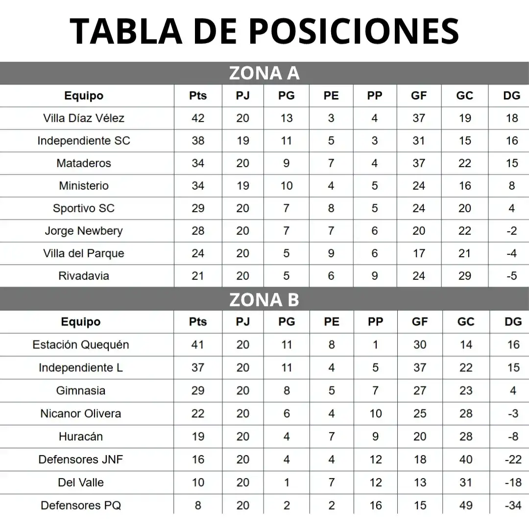 Liga Necochea de Fútbol