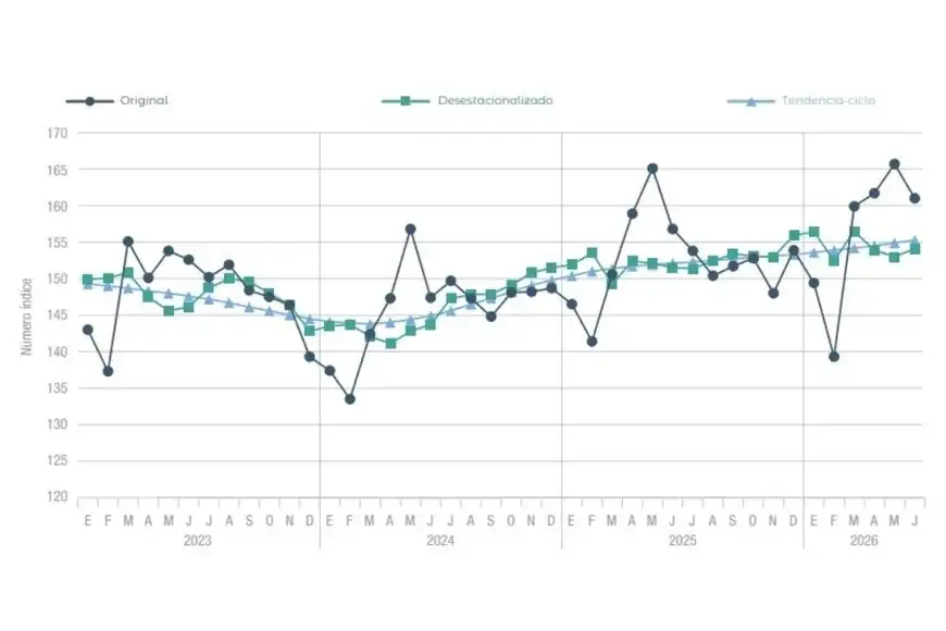 Grafico economia