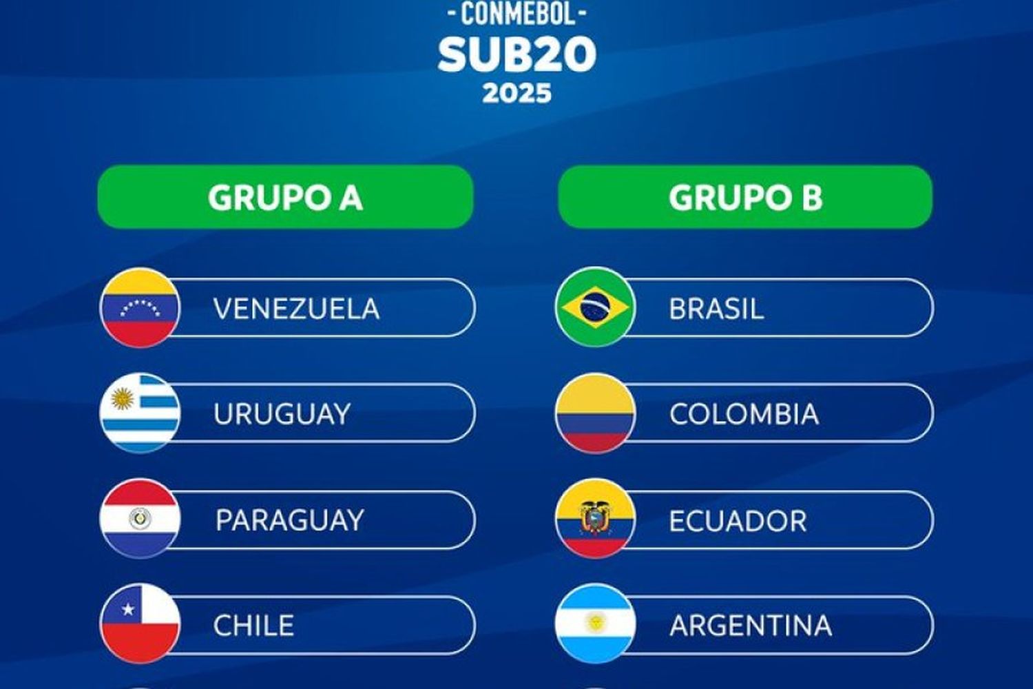 Confirmados los grupos del torneo que se disputará en Venezuela