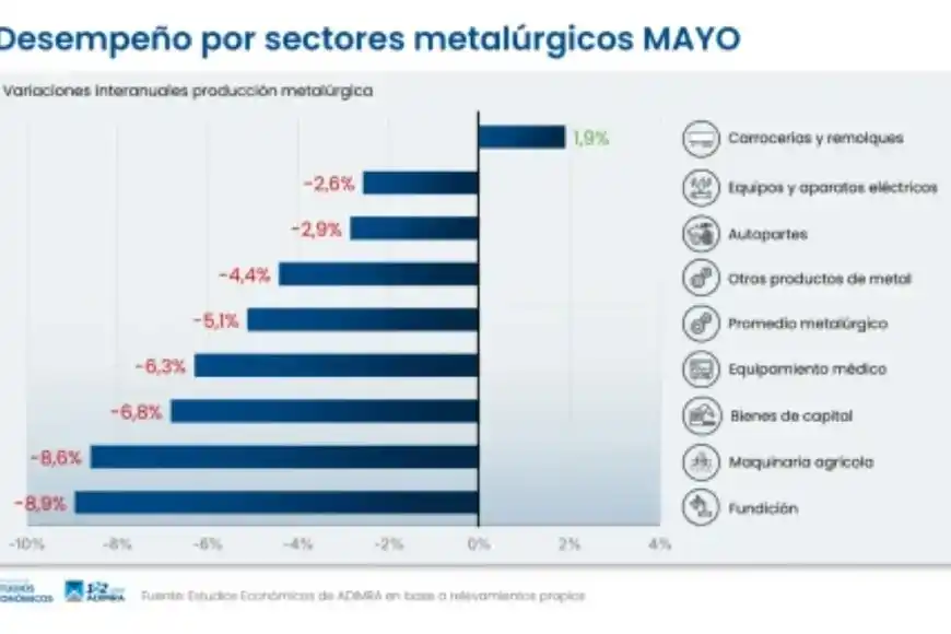 industria metalúrgica