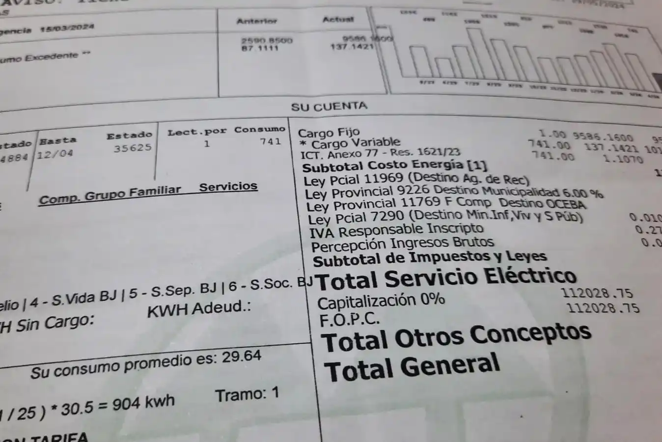 Coopser informó el impacto de la quita de subsidios en las facturas de energía eléctrica.