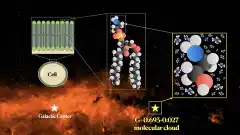 Etanolamina en el espacio exterior