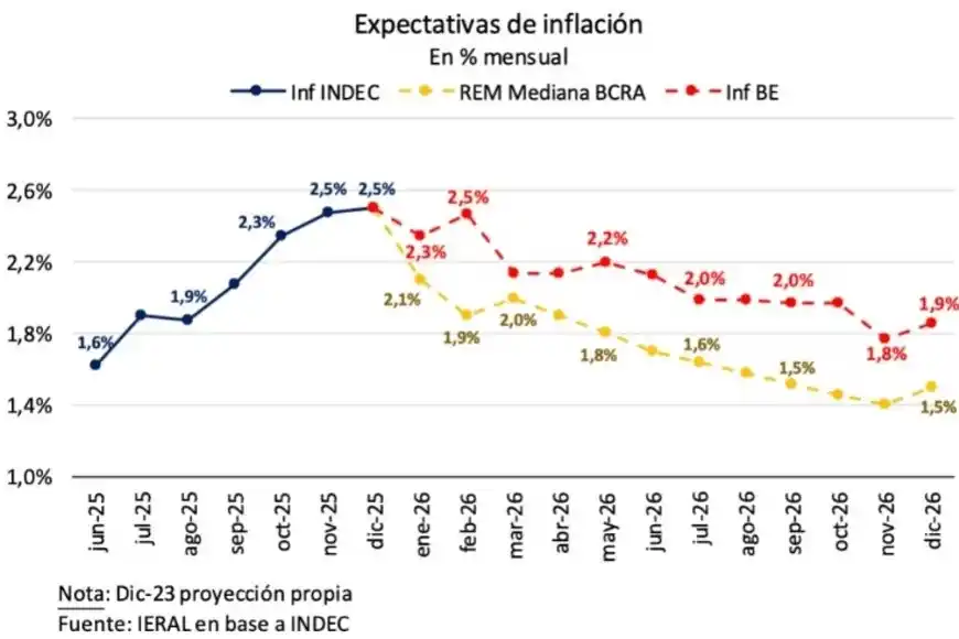 Inflación