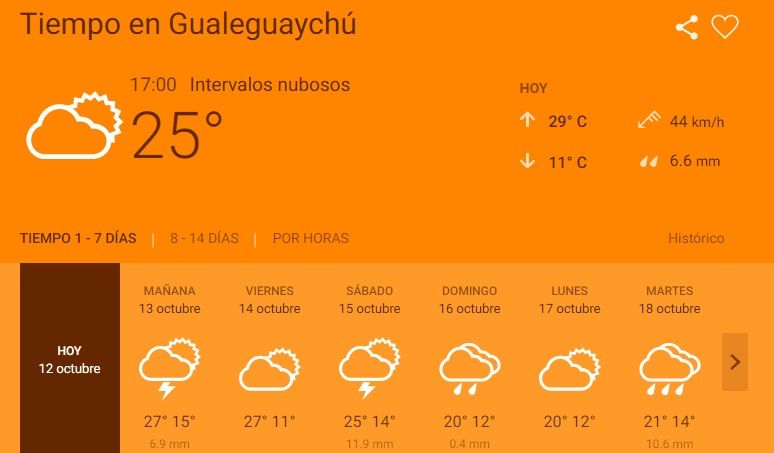 Alerta meteorológico: Mirá cuándo llega la tormenta a la ciudad