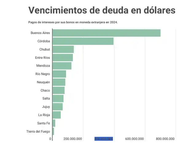 deuda en dolares