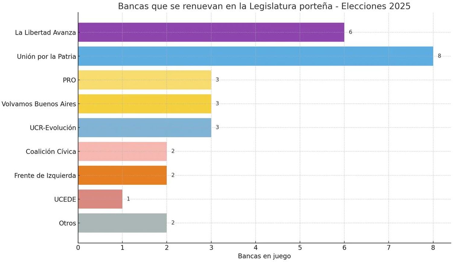 Elecciones