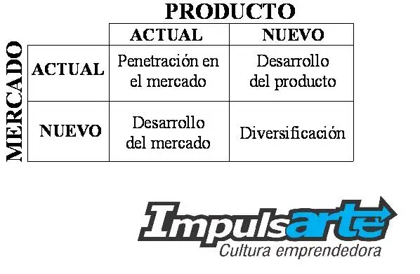 ¿Cómo hacer crecer mi negocio?