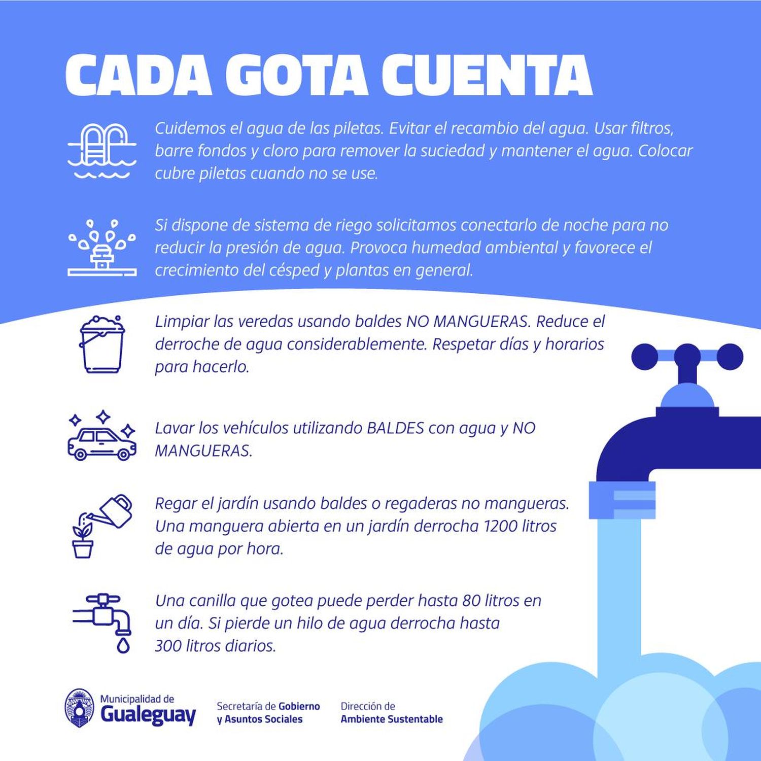 Cuidemos el agua