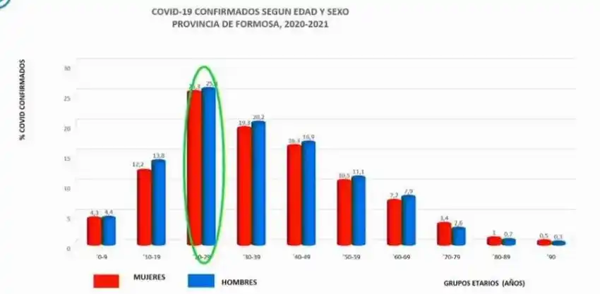 Formosa capital es la ciudad con más casos de coronavirus