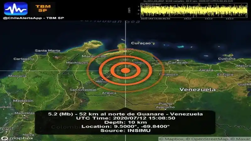 Estos son las reacciones que genera en los venezolanos la lentitud de Funvisis