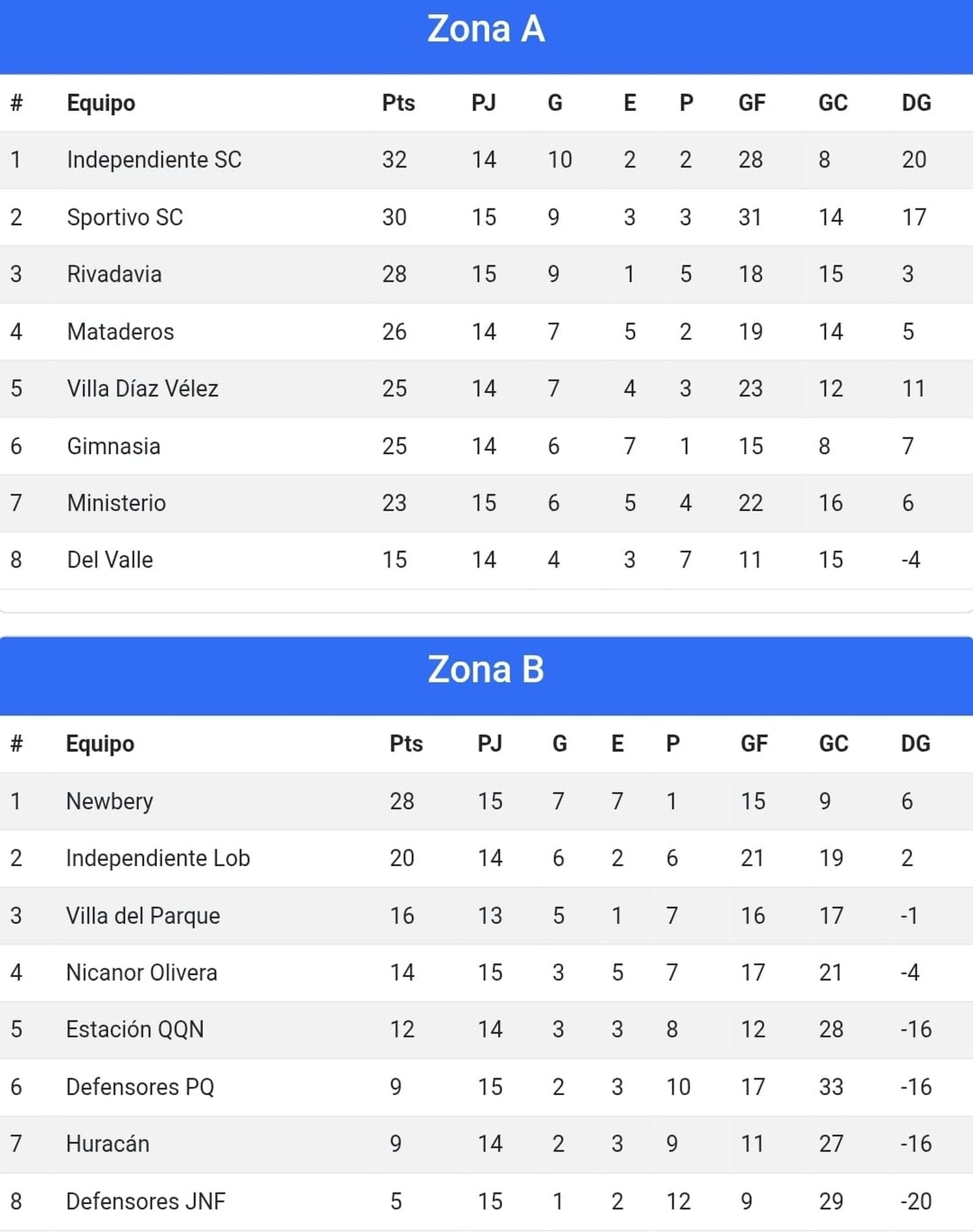 Liga Necochea de Fútbol