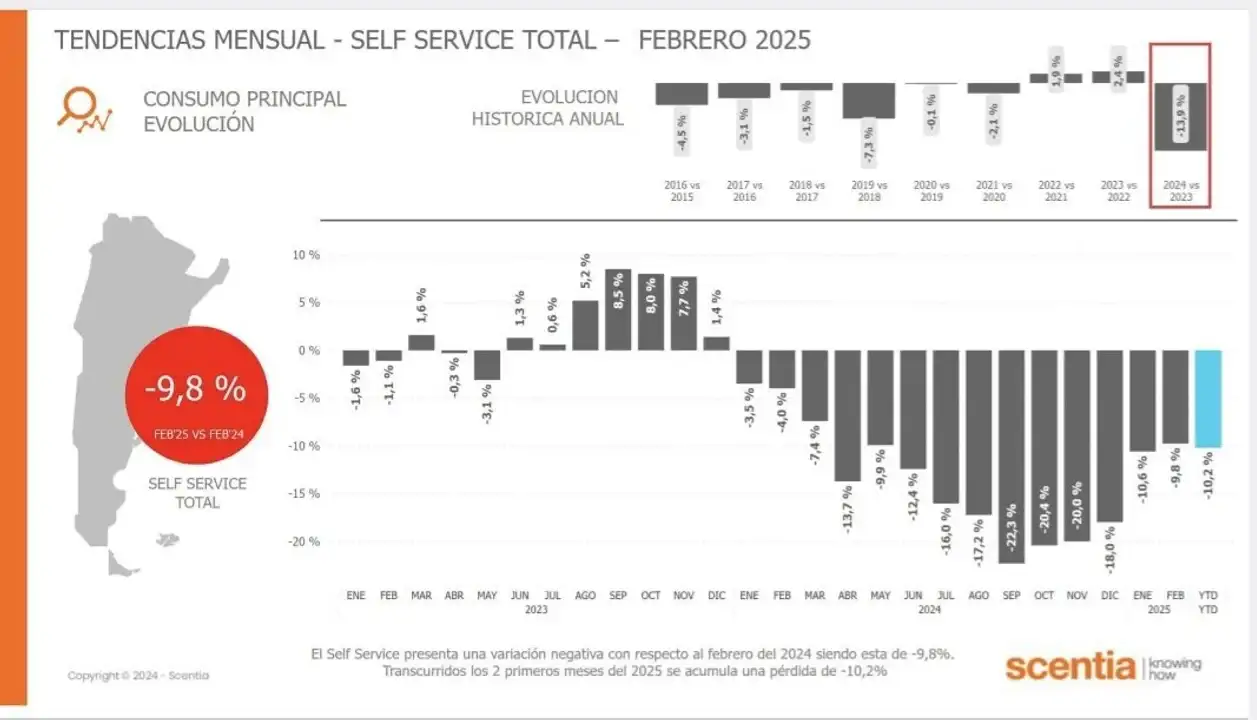Economía