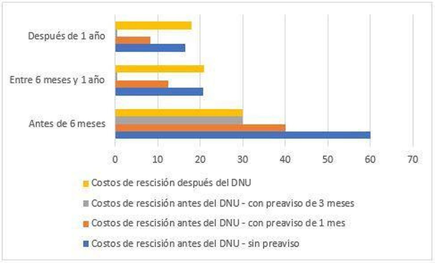 el verdadero costo de la rescisión anticipada