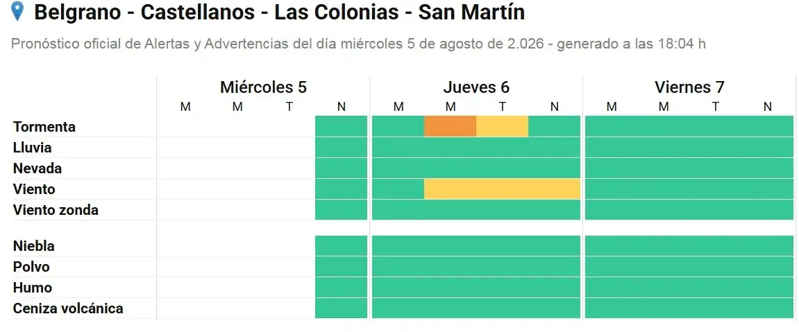 Elevaron el alerta a naranja en Rafaela: pronostican tormentas severas, granizo y ráfagas superiores a 90 km/h - 2