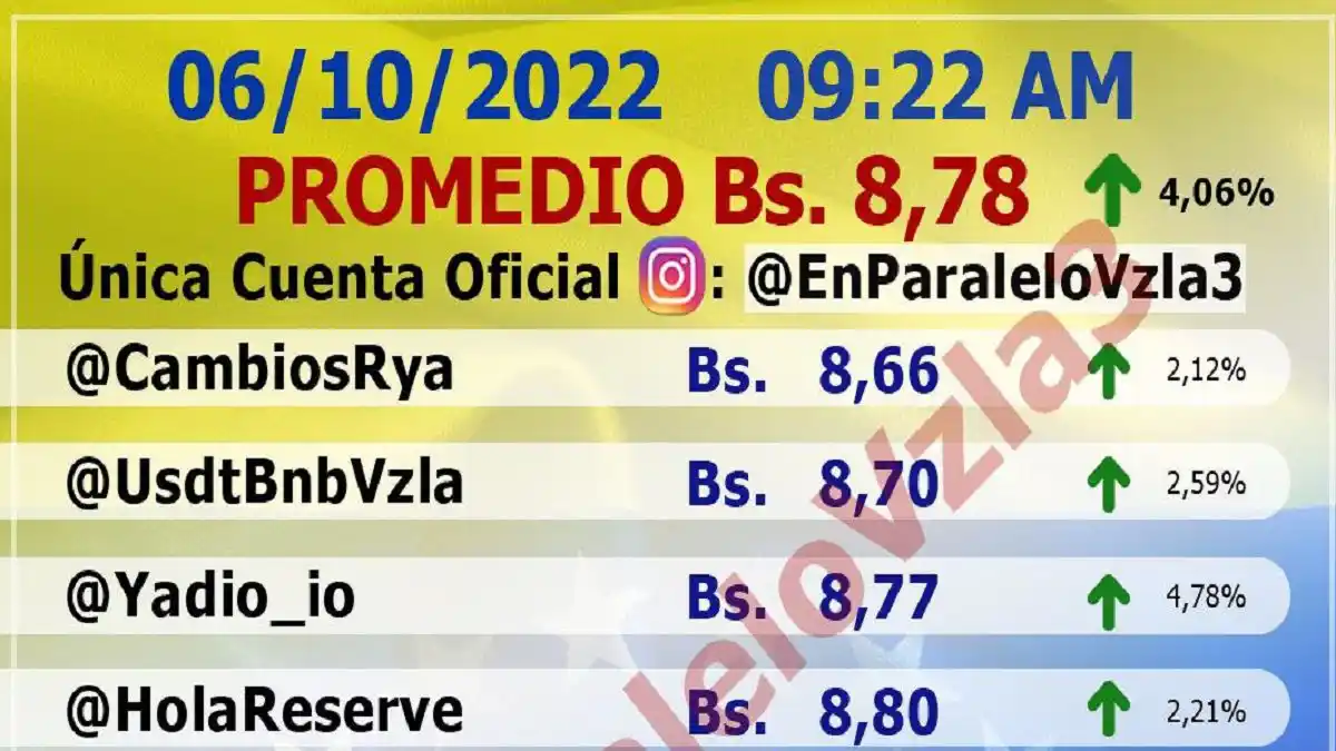 ¡DE GOLPE Y PORRAZO! El dólar paralelo salta más de 4% en solo unas horas