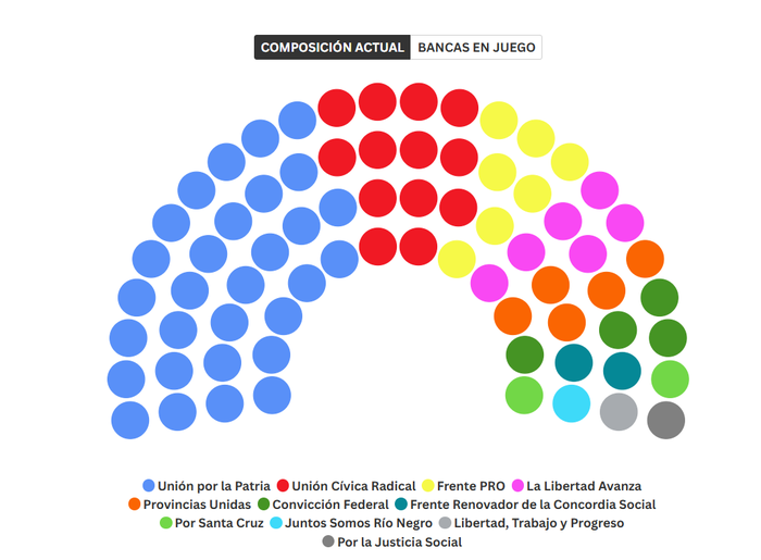 Elecciones Nacionales
