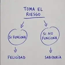 El riesgo en algunas decisiones en la vida…